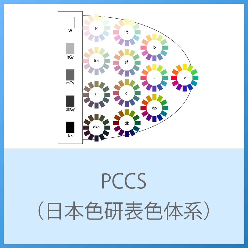 PCCSとは（色相環、トーン概念図）