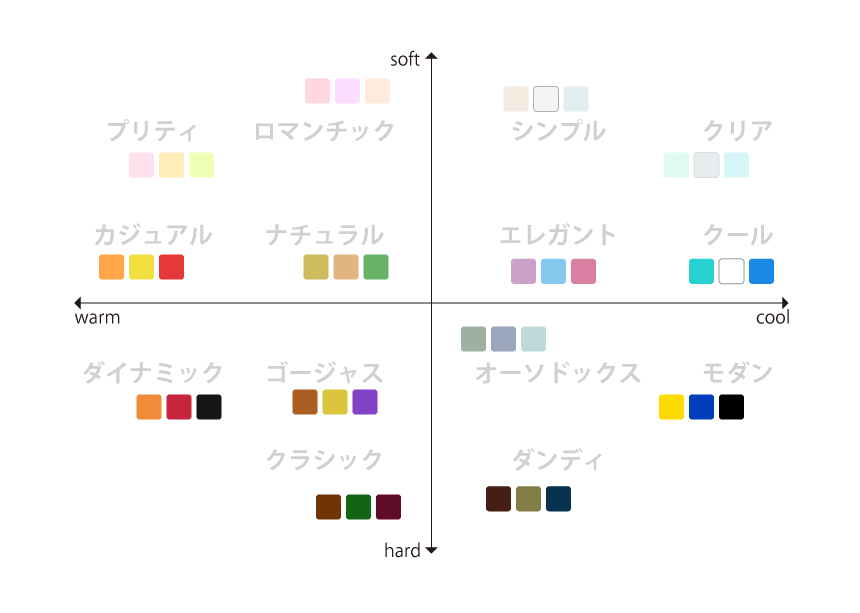 WCHSカテゴライズ