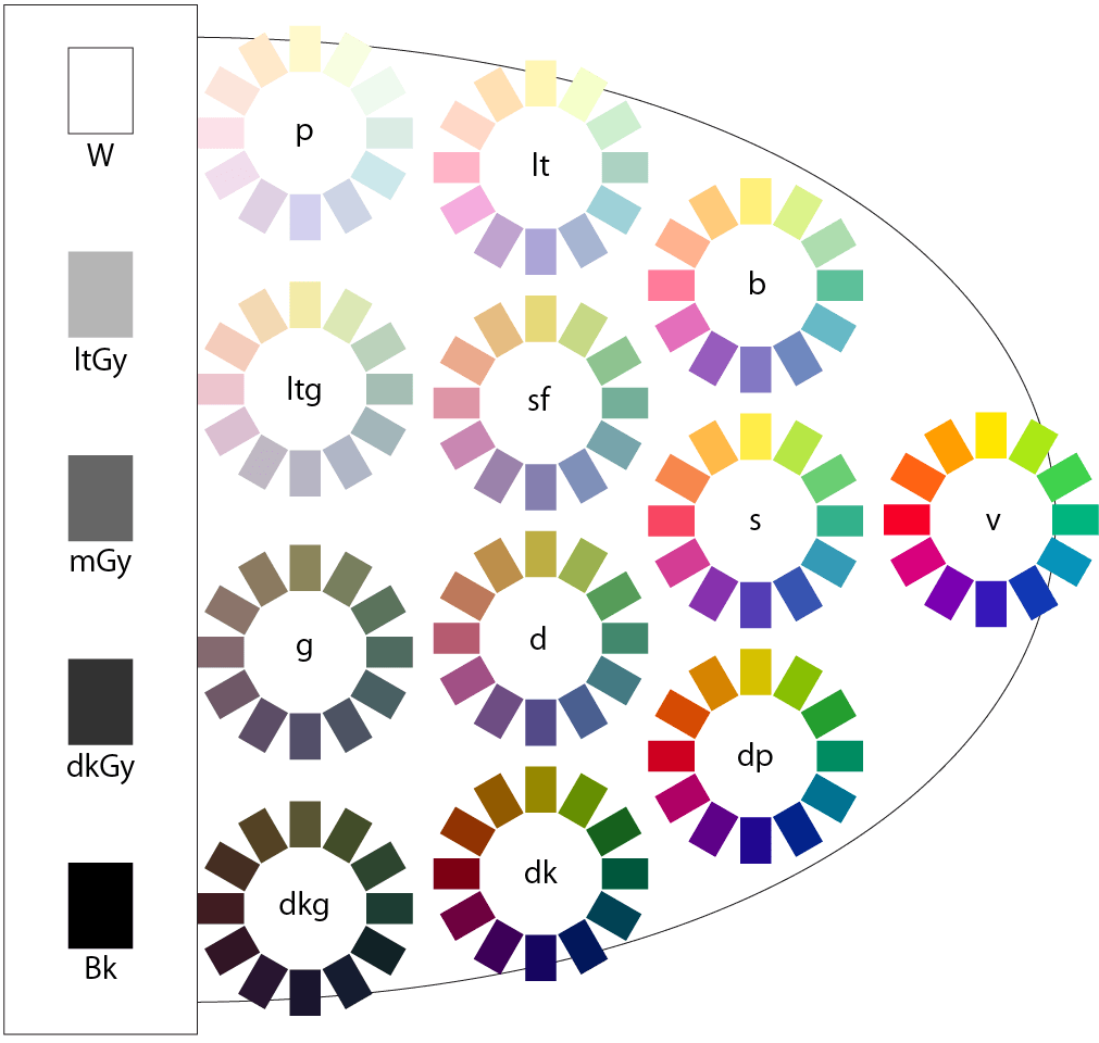 PCCSのトーン概念図