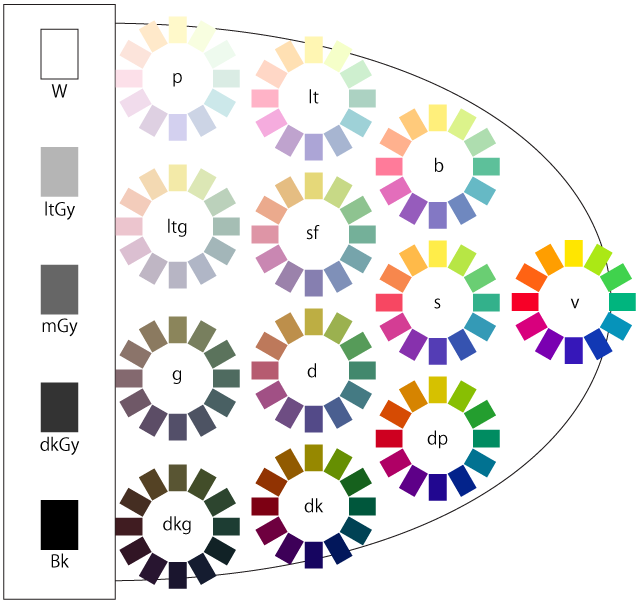 10 Off 色彩検定 3級対策講座申込み受付中 年10月8日 木 まで 色彩101 仕事と暮らしに役立つ色彩情報
