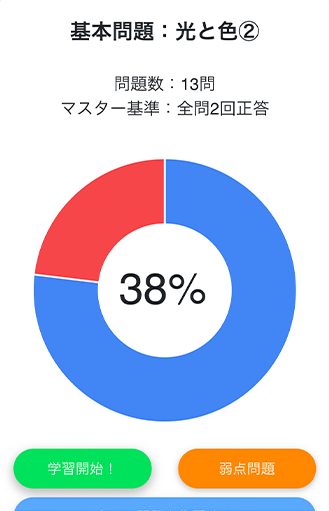 色彩検定問題例